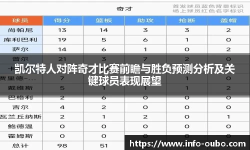 凯尔特人对阵奇才比赛前瞻与胜负预测分析及关键球员表现展望